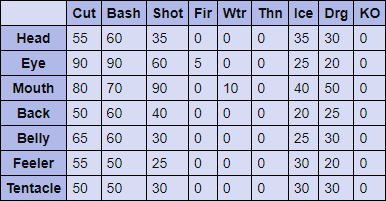 Yama Tsukami Hitzones and Weaknesses